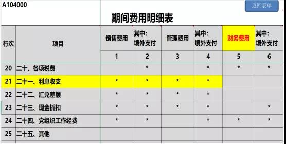 提醒！企業(yè)所得(de)稅年(nián)度彙繳申報(bào)表，這(zhè)8個(gè)地(dì)方别填錯(cuò)了(le)！