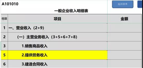 提醒！企業(yè)所得(de)稅年(nián)度彙繳申報(bào)表，這(zhè)8個(gè)地(dì)方别填錯(cuò)了(le)！