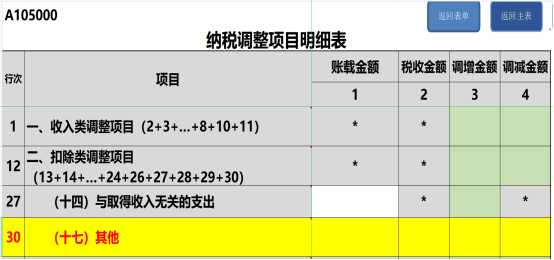 提醒！企業(yè)所得(de)稅年(nián)度彙繳申報(bào)表，這(zhè)8個(gè)地(dì)方别填錯(cuò)了(le)！