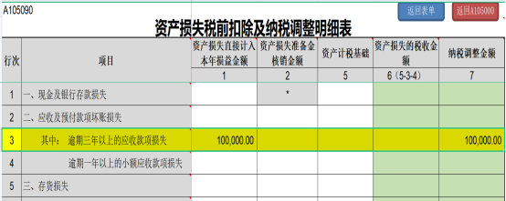 提醒！企業(yè)所得(de)稅年(nián)度彙繳申報(bào)表，這(zhè)8個(gè)地(dì)方别填錯(cuò)了(le)！