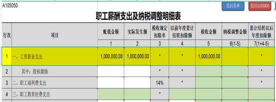 提醒！企業(yè)所得(de)稅年(nián)度彙繳申報(bào)表，這(zhè)8個(gè)地(dì)方别填錯(cuò)了(le)！