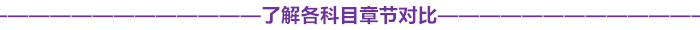 章(zhāng)節對(duì)比