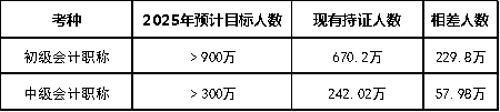 目标人(rén)數(shù)
