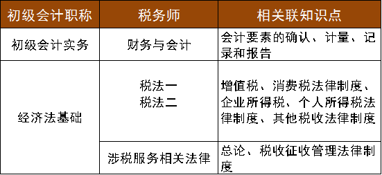 初級會(huì)計(jì)職稱考試與稅務師(shī)考試