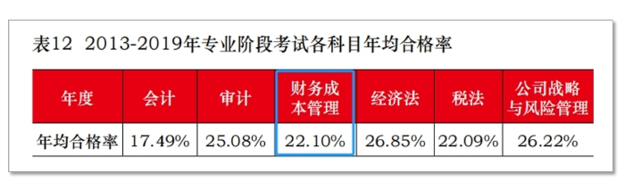 2013-2019年(nián)合格率